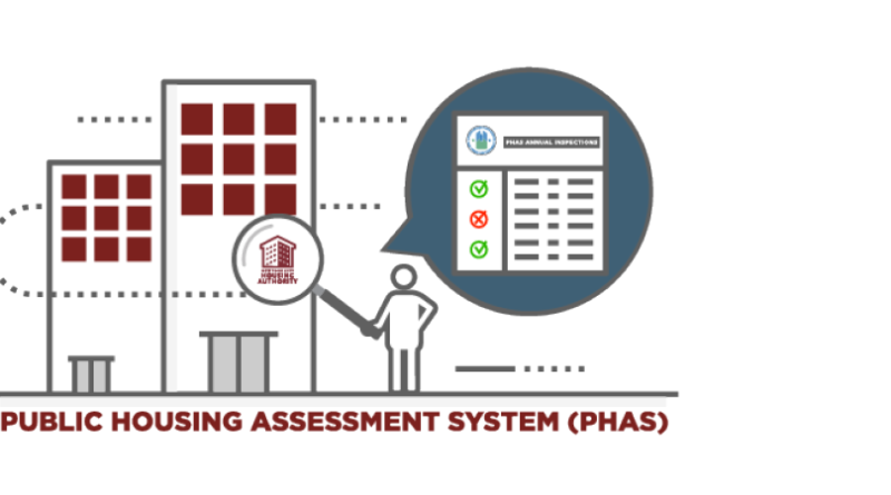 Graphic of buildings with text: Public Housing Assessment System (PHAS)