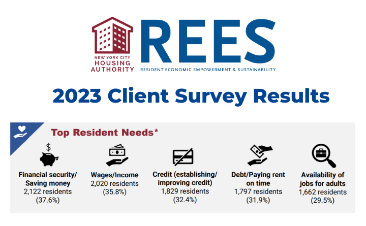 REES logo and text 2023 Client Survey Results