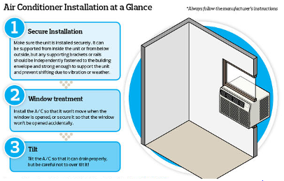 AC installation guidelines