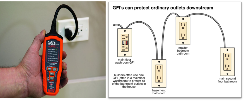 GFCI outlets